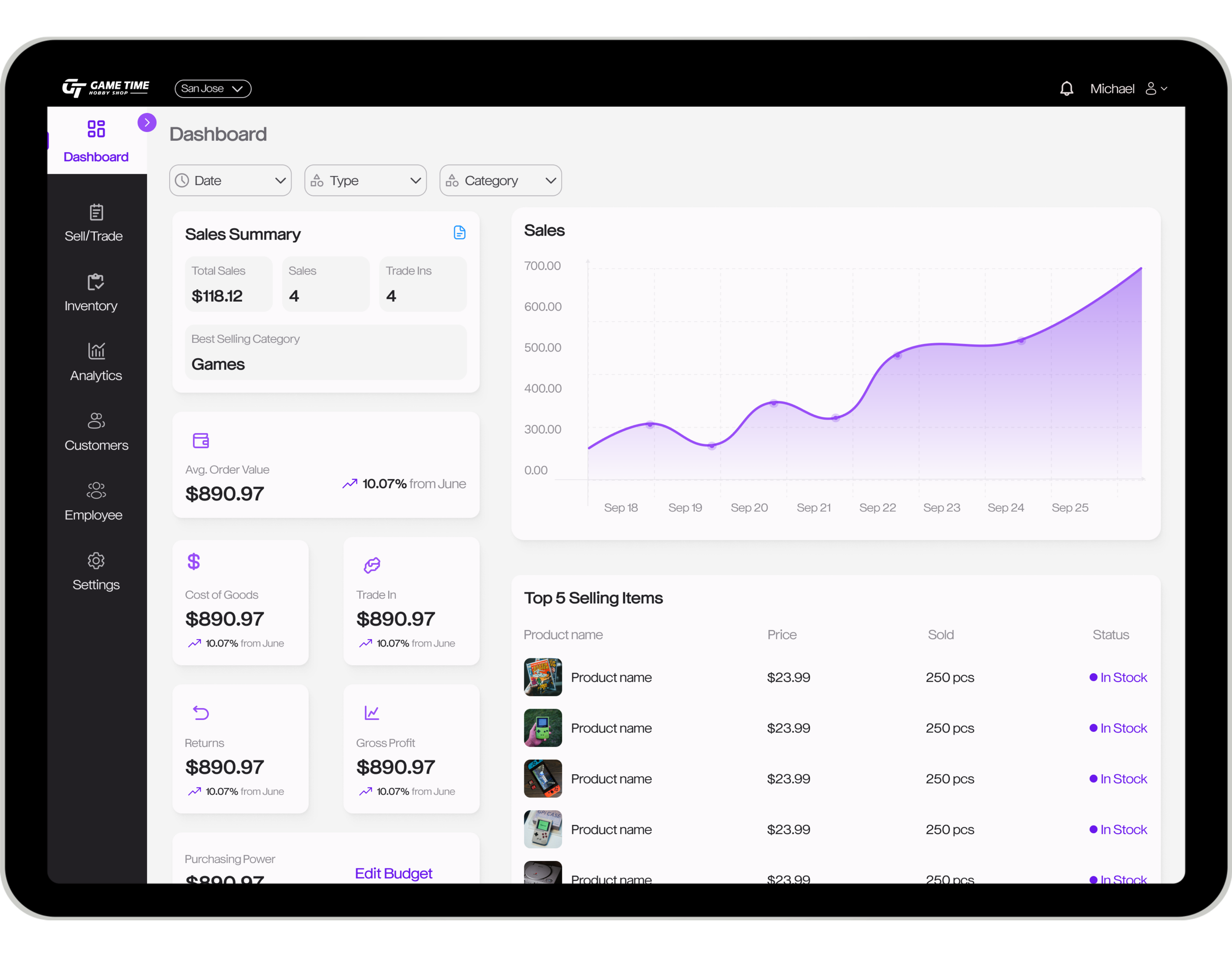 A digital sales dashboard showing sales data, a line graph of sales over days, top-selling items, and menu options for sales, trade, inventory, analytics, customers, employee, and settings.