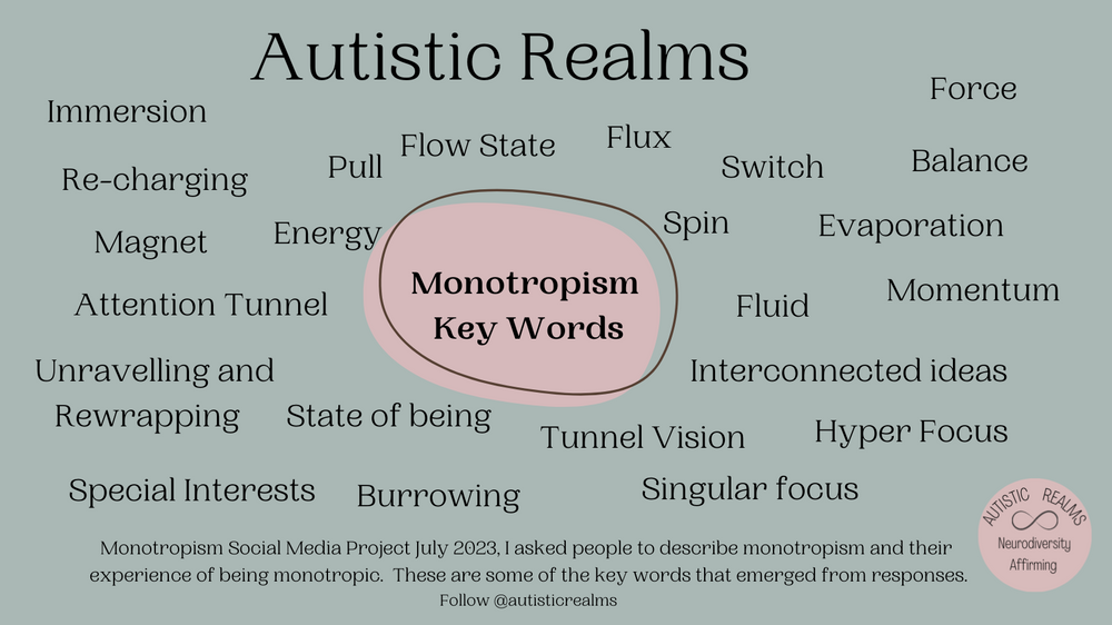 A chart titled 'Autistic Realms' displaying words related to monotropism, such as 'Immersion,' 'Re-charging,' 'Magnet,' 'Flow State,' 'Flux,' 'Switch,' and 'Balance.' Central focus on 'Monotropism Key Words' surrounded by terms like 'Energy,' 'Attention Tunnel,' 'Unraveling and Rewrapping,' 'State of being,' and 'Tunnel Vision.' It is part of the Autistic Realms Neurodiversity Affirming project from July 2023, emphasizing interconnected ideas and hyper focus.