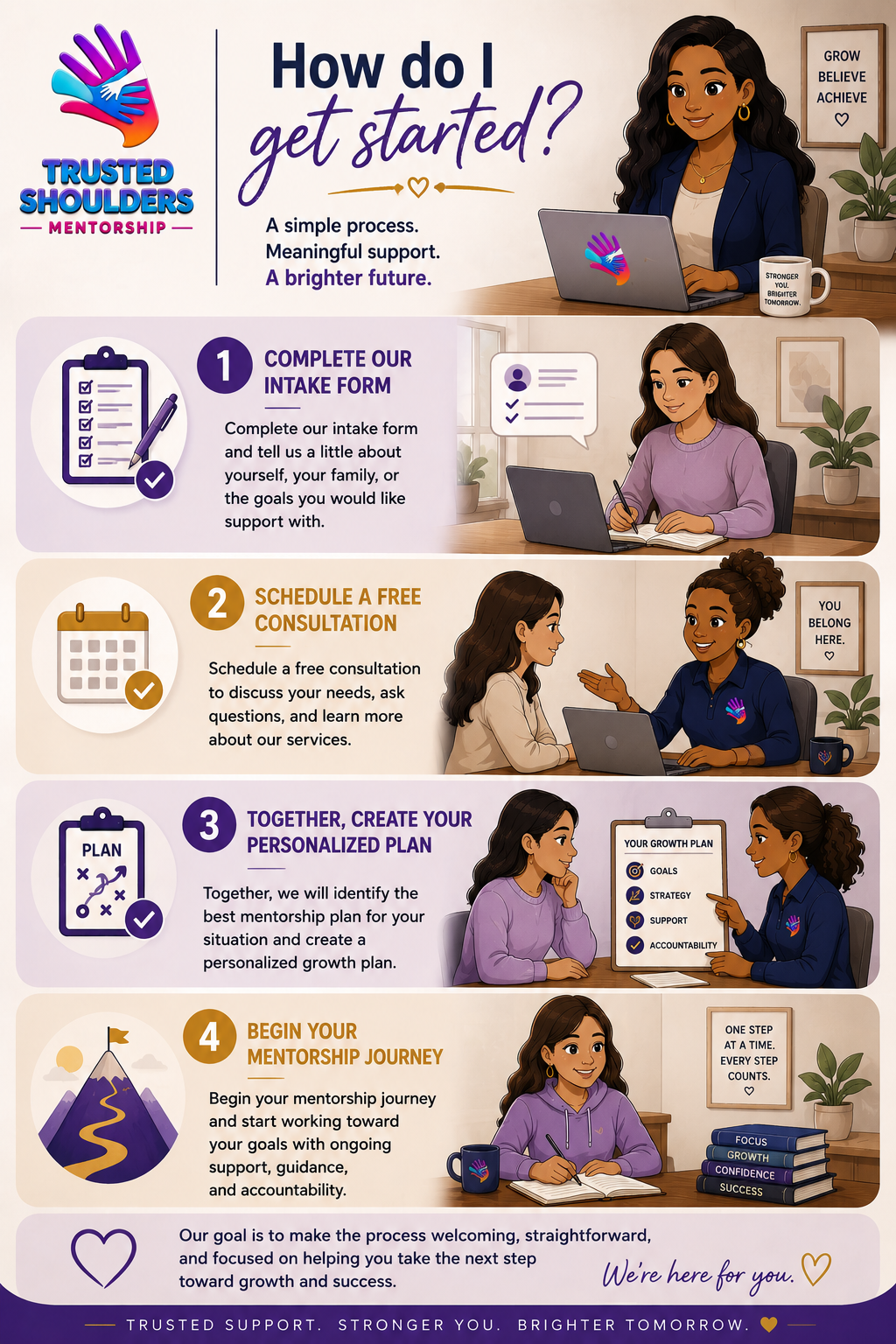 An infographic outlining four steps to get started with Trusted Shoulders Mentorship, including completing an intake form, scheduling a free consultation, creating a personalized plan, and beginning the mentorship journey, featuring illustrations of women in meetings and motivational decor.
