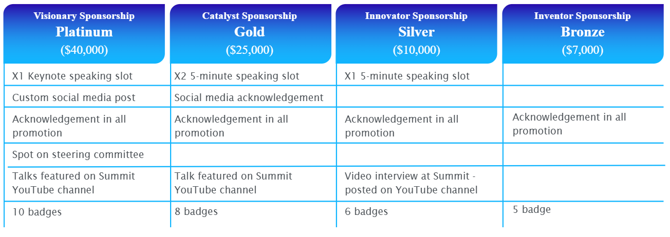 Table comparing sponsorship packages: Platinum, Gold, Silver, and Bronze with respective costs and benefits, such as speaking slots, social media acknowledgment, badges, and YouTube features.