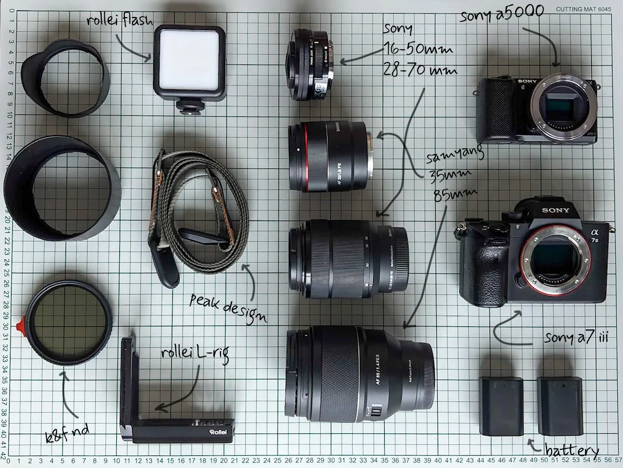 Table with camera equipment and accessories labeled, including lenses, camera bodies, a flash, batteries, filters, and accessories on a grid background.