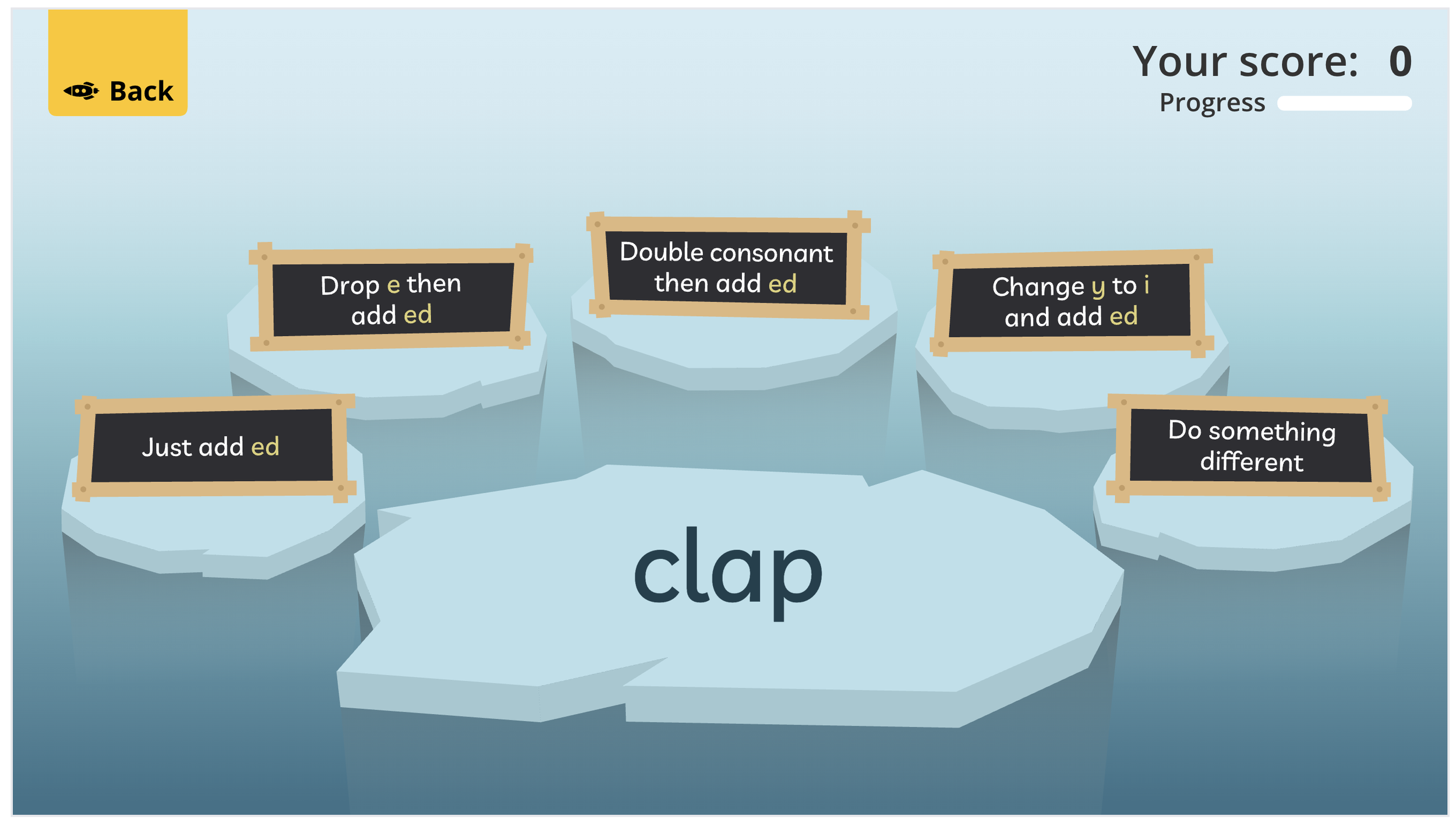 An educational game screen with ice floes and instructions for spelling rules. Each ice floe has a blackboard with text, such as 'Drop e then add ed', 'Double consonant then add ed', 'Change y to i and add ed', 'Just add ed', and 'Do something different'. The center ice floe has the word 'clap' in large text. The top right displays a score of 0 and a progress bar, with a yellow 'Back' button in the top left.