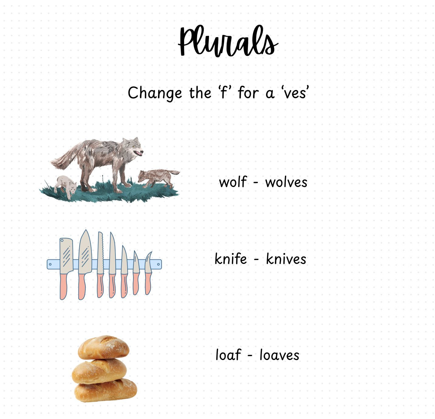 Educational poster titled "Plurals" showing three illustrations with corresponding singular and plural words: a wolf family with the word "wolves," a set of knives with the word "knives," and three loaves of bread with the word "loaves."