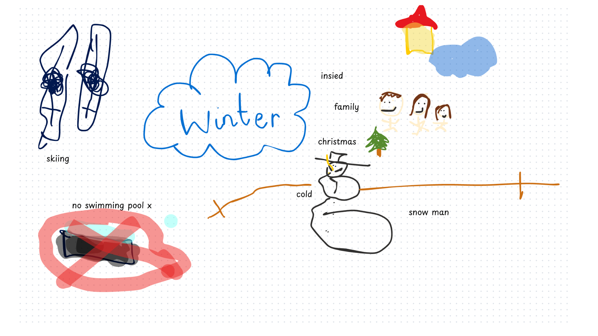 Brainstorming ideas for a winter poem. By C (9 years old) 