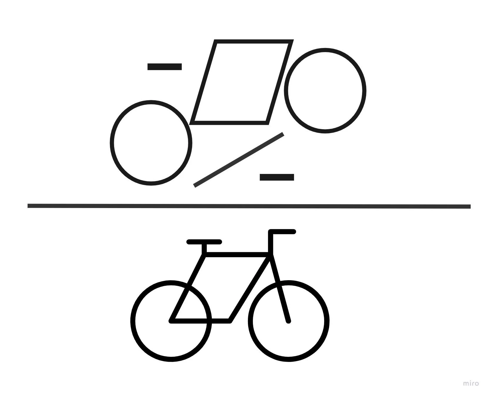 A Product Research Review to Set the Strategy