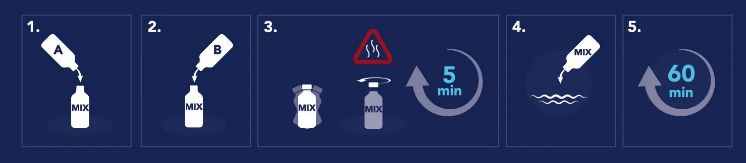 Step-by-step instructions for preparing a mixture. Step 1: Pour ingredient A into a bottle. Step 2: Pour ingredient B into the bottle. Step 3: Add heat and wait 5 minutes. Step 4: Shake the mixture. Step 5: Let it sit for 60 minutes.