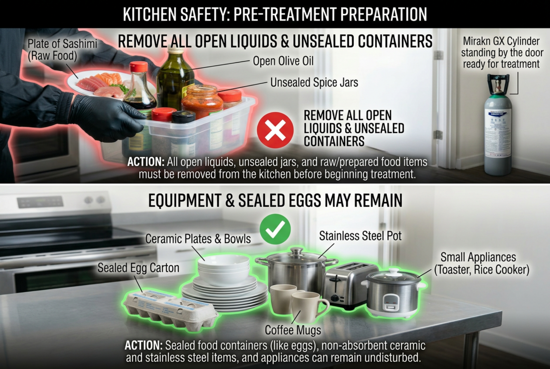 Pre-treatment food safety guide: removing open sauces while keeping ceramic plates, eggs, and kitchen appliances like rice cookers.
