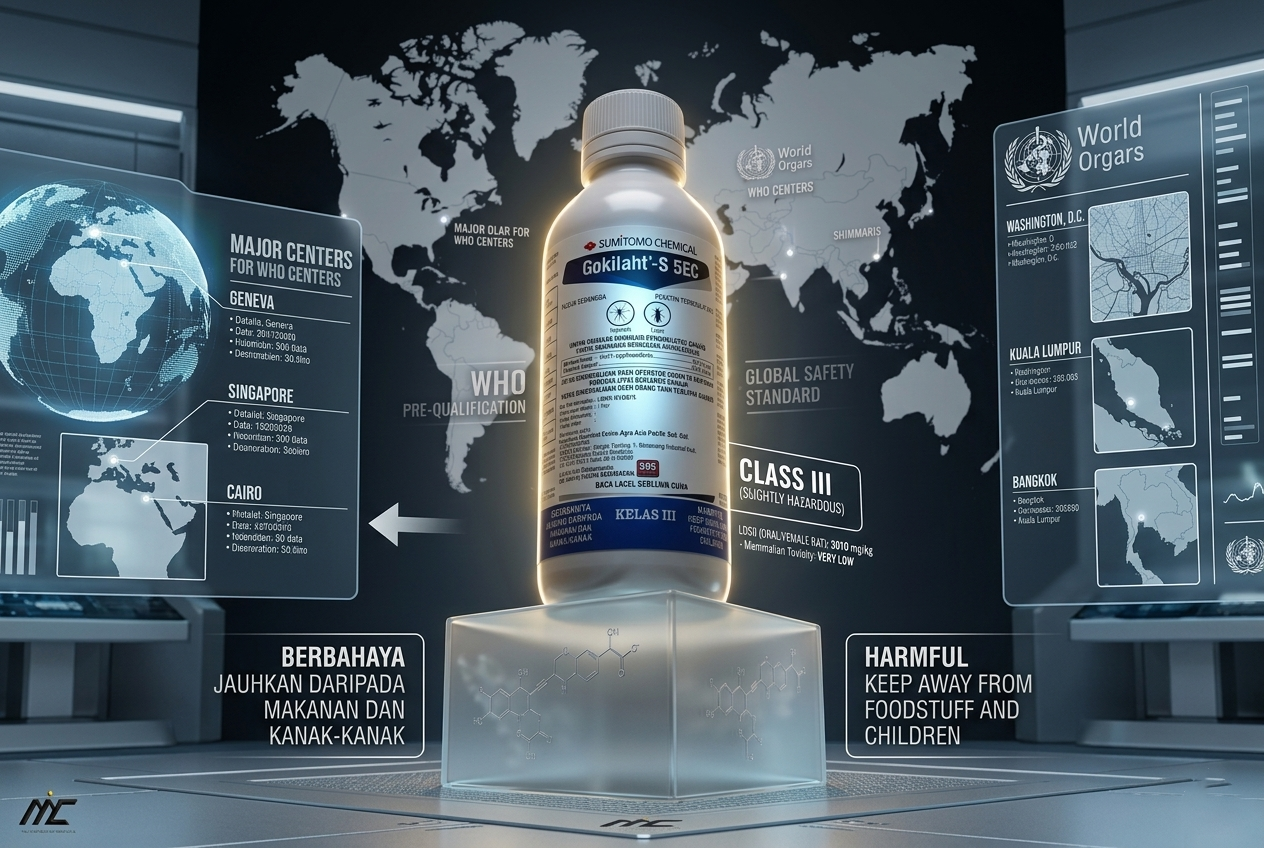 Gokilaht-S 5EC is prequalified by the World Health Organization (WHO) for public health use. Classified as WHO Class III (Slightly Hazardous), it offers low mammalian toxicity with an oral LD50 of 3910mg/kg.