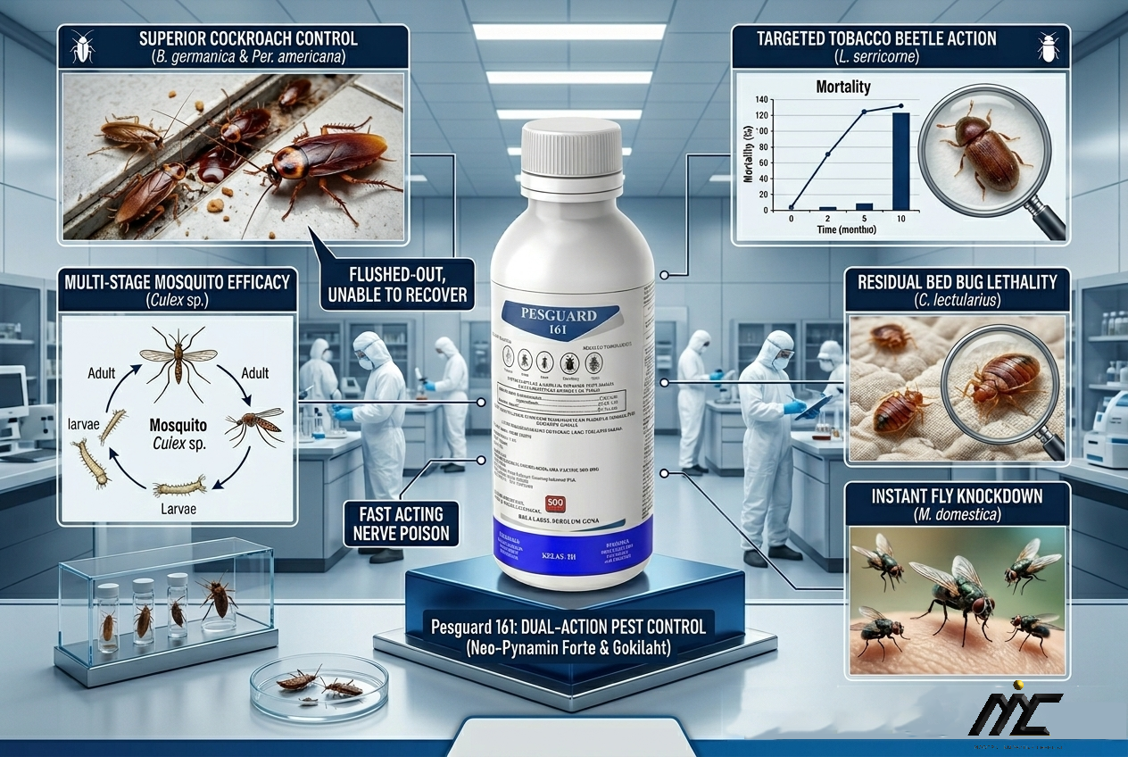 Experience superior performance against a wide range of pests. Pesguard FG161 offers multi-stage mosquito efficacy (larvae to adult), instant fly knockdown, and residual bed bug lethality.