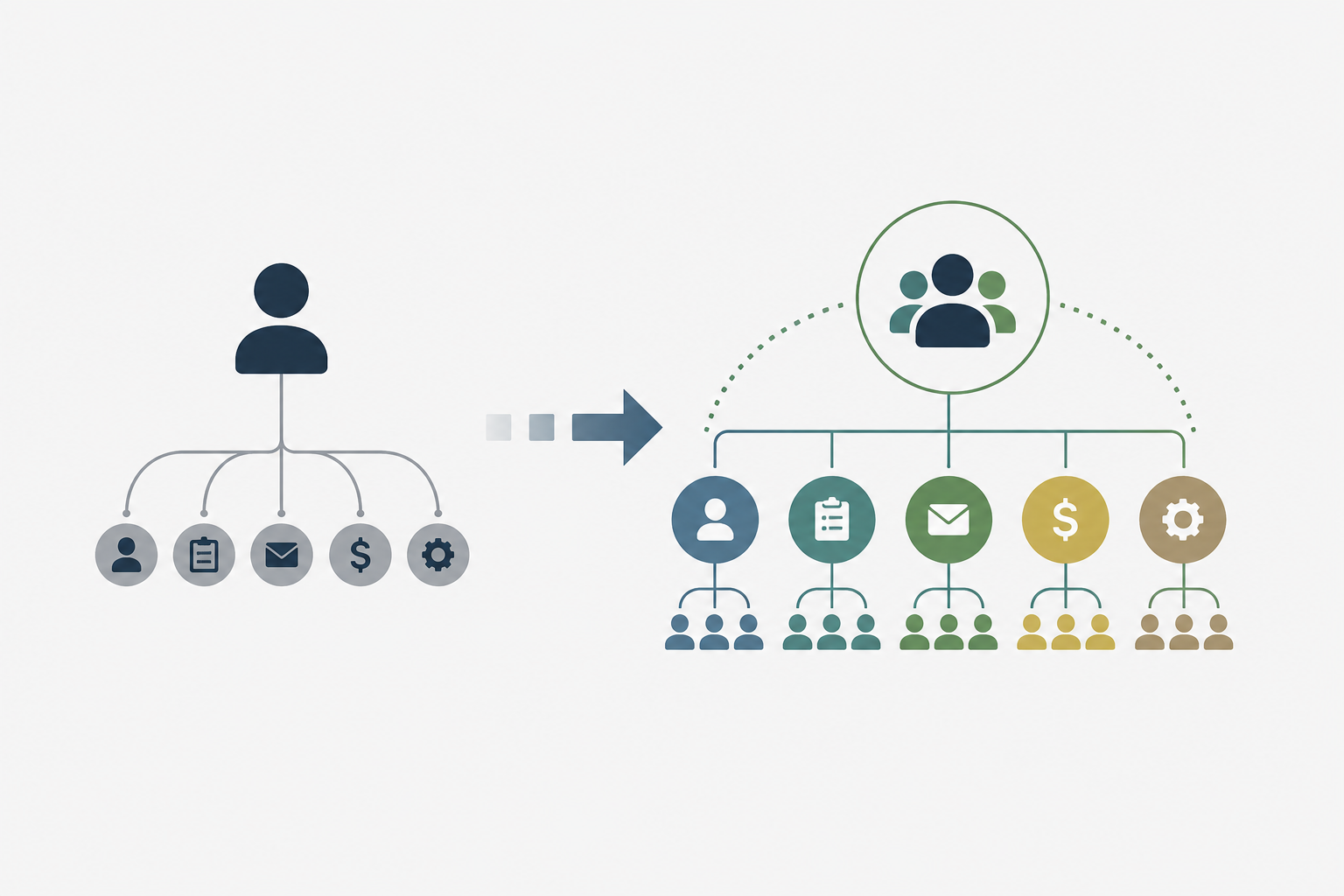How to Build a Business That Becomes Less Dependent on Its Owner
