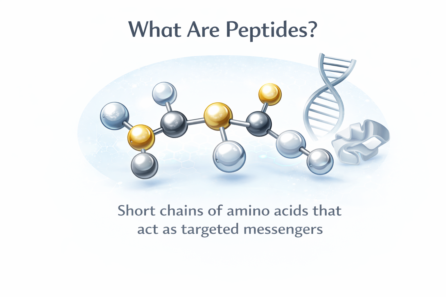 An illustration of a molecular structure representing peptides, with a DNA double helix and a protein strand in the background, accompanied by the text 'What Are Peptides?' and a description 'Short chains of amino acids that act as targeted messengers'.