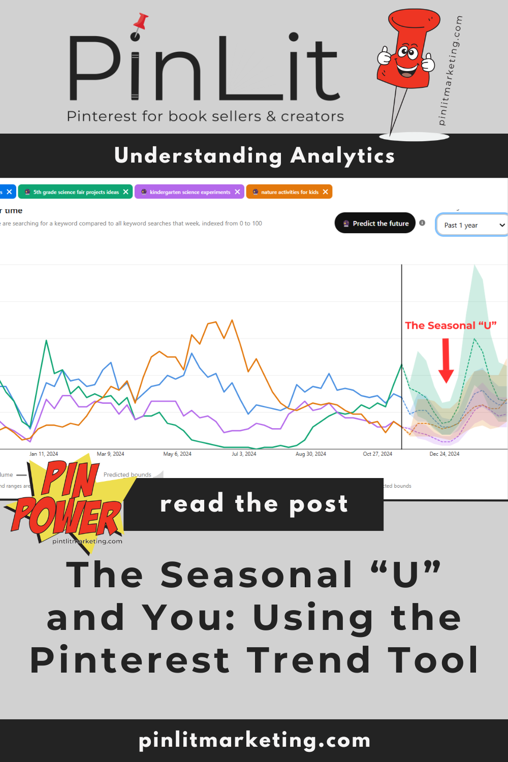 The Seasonal “U” and You: Using the Pinterest Trend Tool
