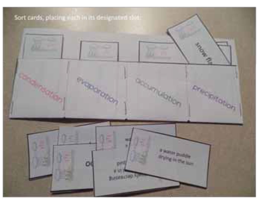 Water Cycle Foldable.jpg