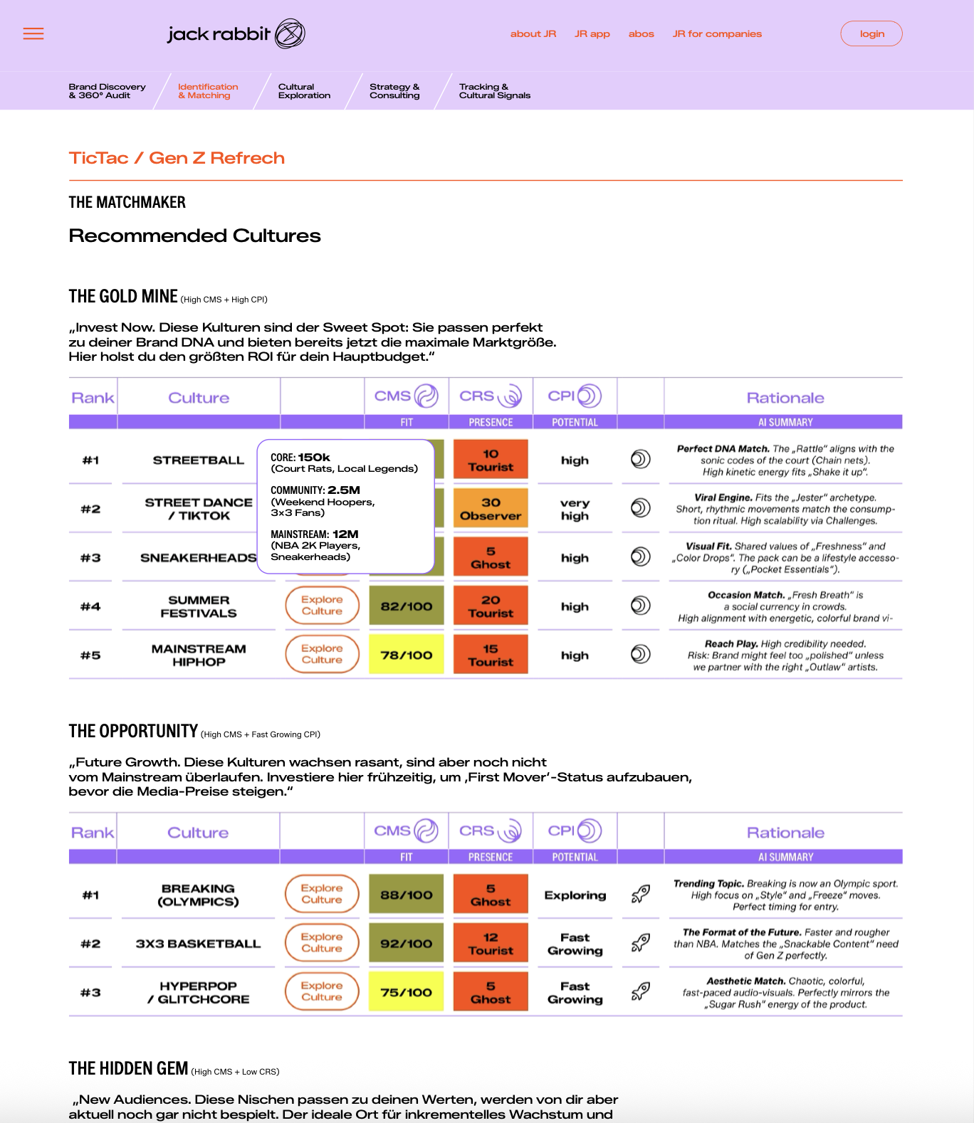 Screenshot of a website page from Jack Rabbit, showing a cultural analysis and recommendations for various cultures, with data tables including culture names, ranks, CMS scores, CRS presence, CPI potential, and rationale descriptions.