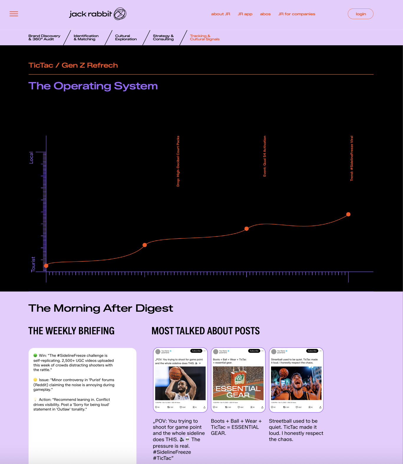 Screenshot of a website page with dark background showing a graph titled "The Operating System," and sections titled "The Morning After Digest," "The Weekly Briefing," and "Most Talked About Posts." The website features a navigation menu at the top and various text and image content related to gaming and social media.