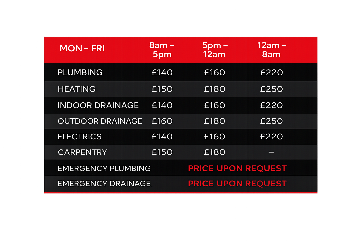 Pricing table showing fixed rates for plumbing, heating, drainage, electrical and carpentry services, with emergency plumbing and drainage priced on request.