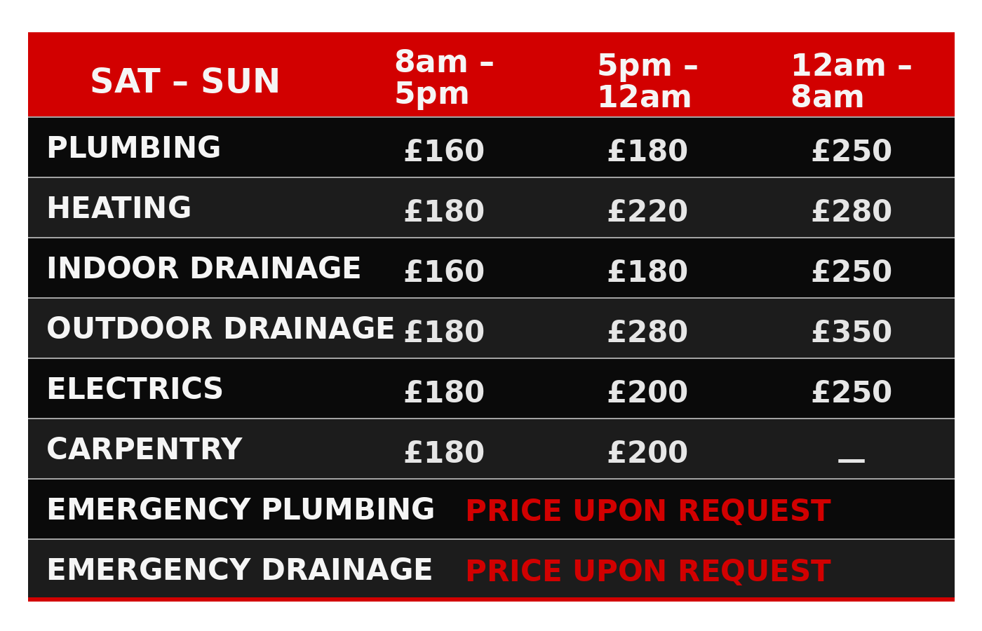 Weekend pricing table showing fixed rates for plumbing, heating, drainage, electrical and carpentry services, with emergency plumbing and drainage priced on request.