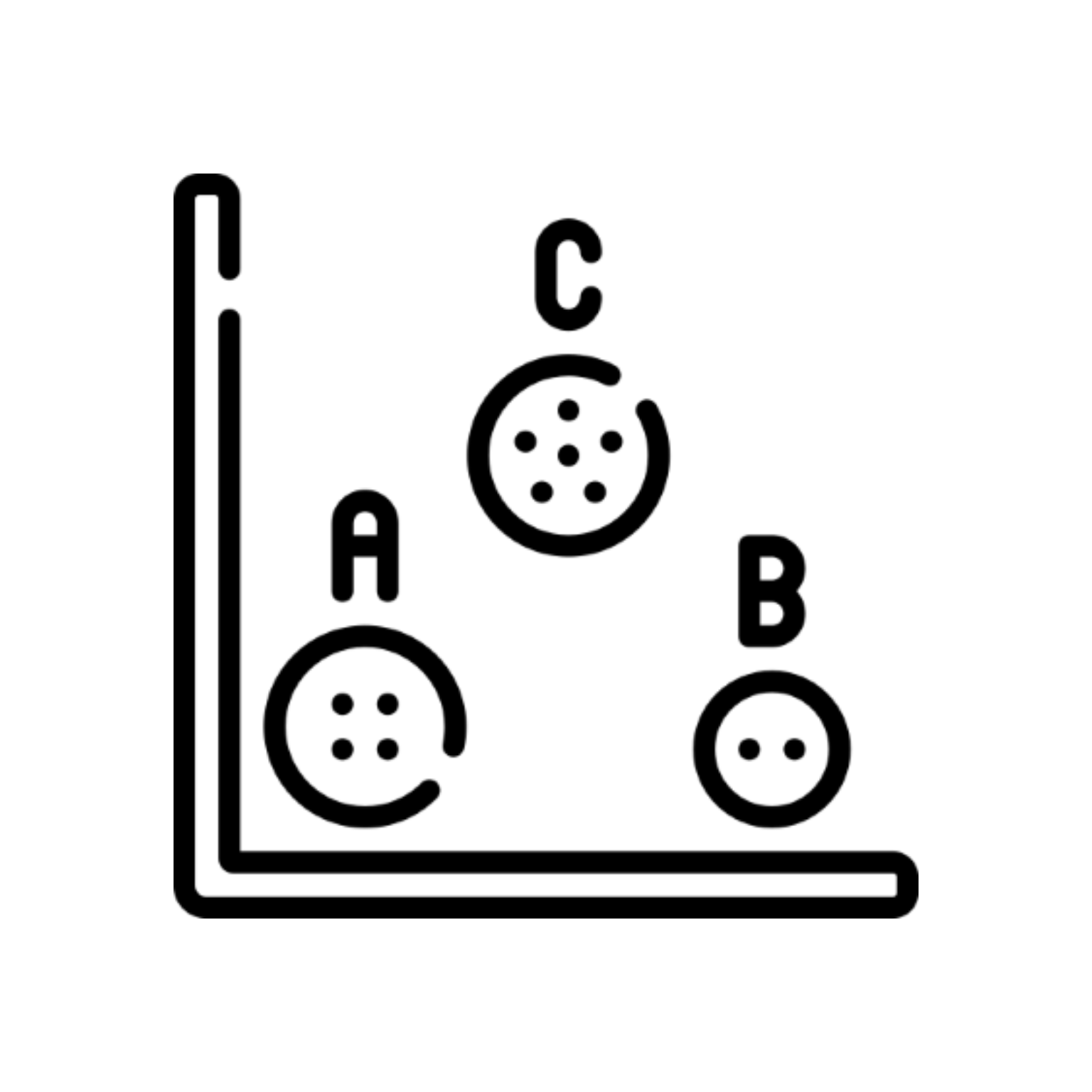 Minimalist technical chart icon with horizontal and vertical axes showing three distinct data groups labeled A, B, and C within dashed circular boundaries, representing the grouping of similar variants.