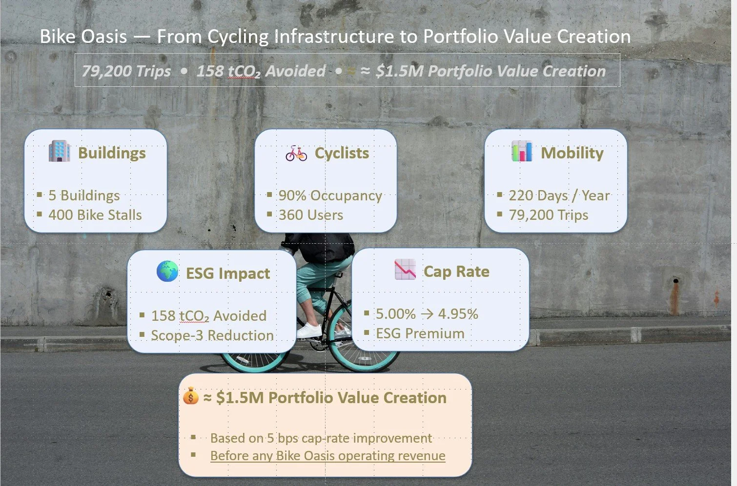 ESG Frameworks Influencing Real Estate and REITs