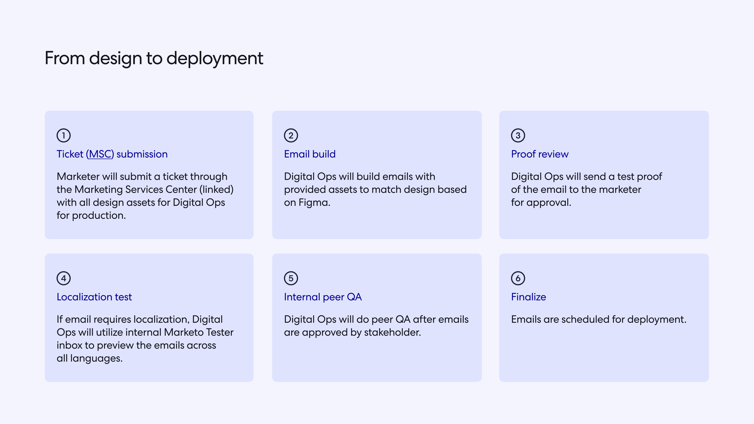 Partner Email Playbook-pages-23.png