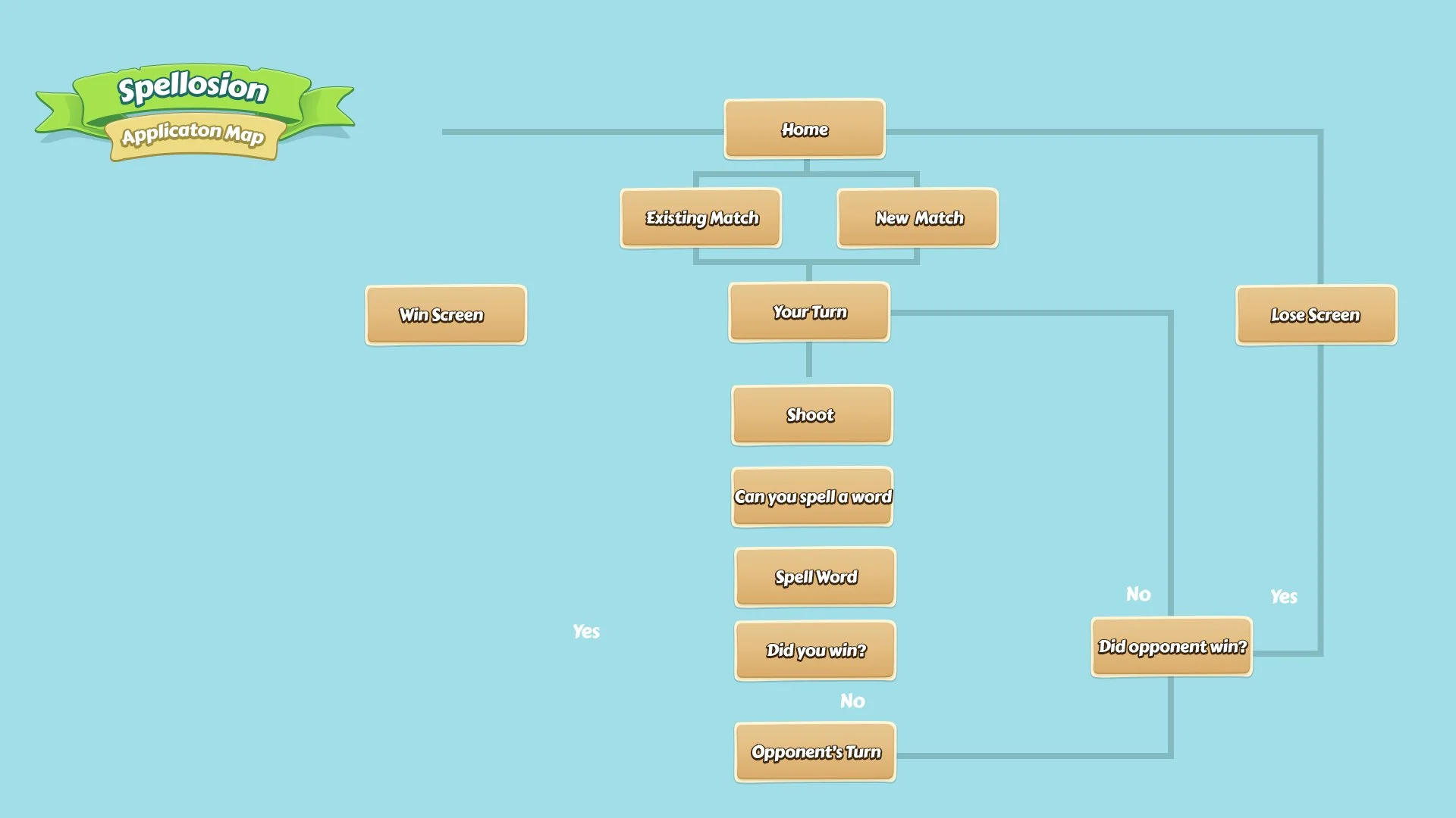 Spellosion-application-map-gui-skinned.jpg