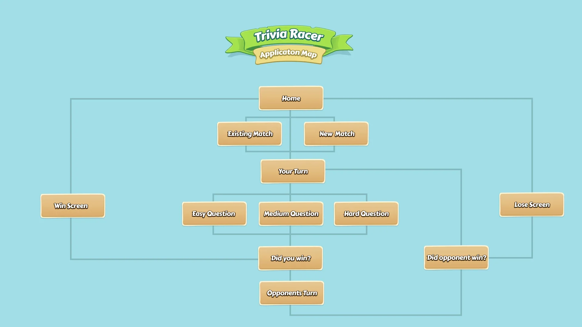 Trivia-Racer-application-map-gui-skinned.jpg.webp