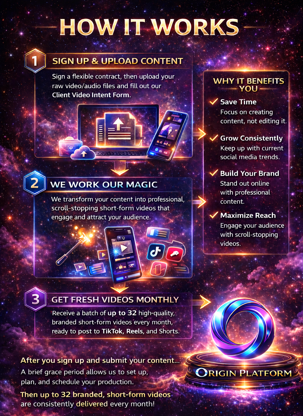 A colorful infographic explaining how the Origin Platform works, with steps for signing up, transforming content into short videos, and receiving fresh videos monthly, set against a cosmic background with stars and nebulae.