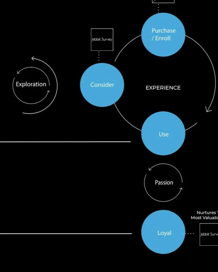 Excerpt from graphical strategy presentation