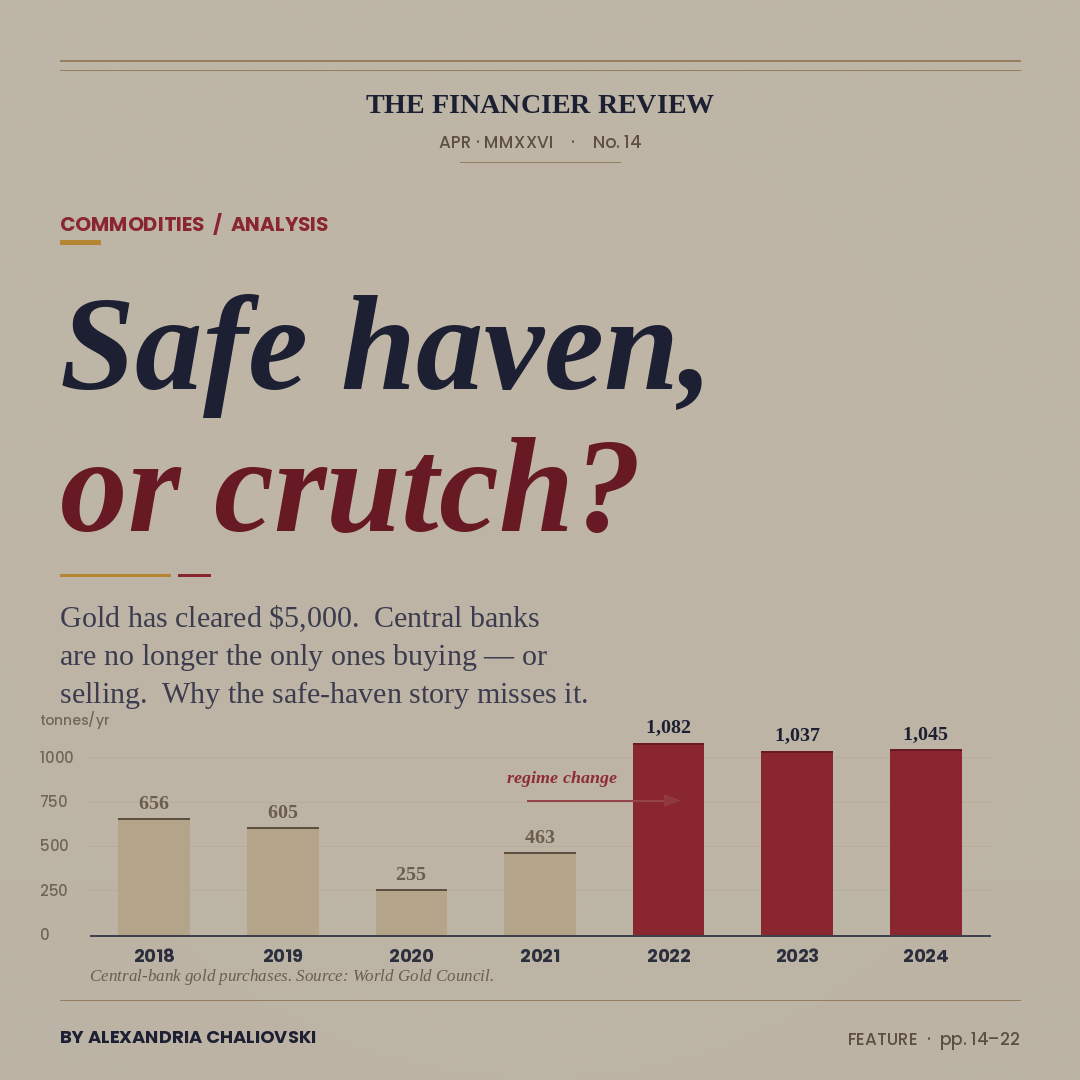 Gold at $5,000: Safe Haven or the Market's Most Expensive Psychological Crutch?