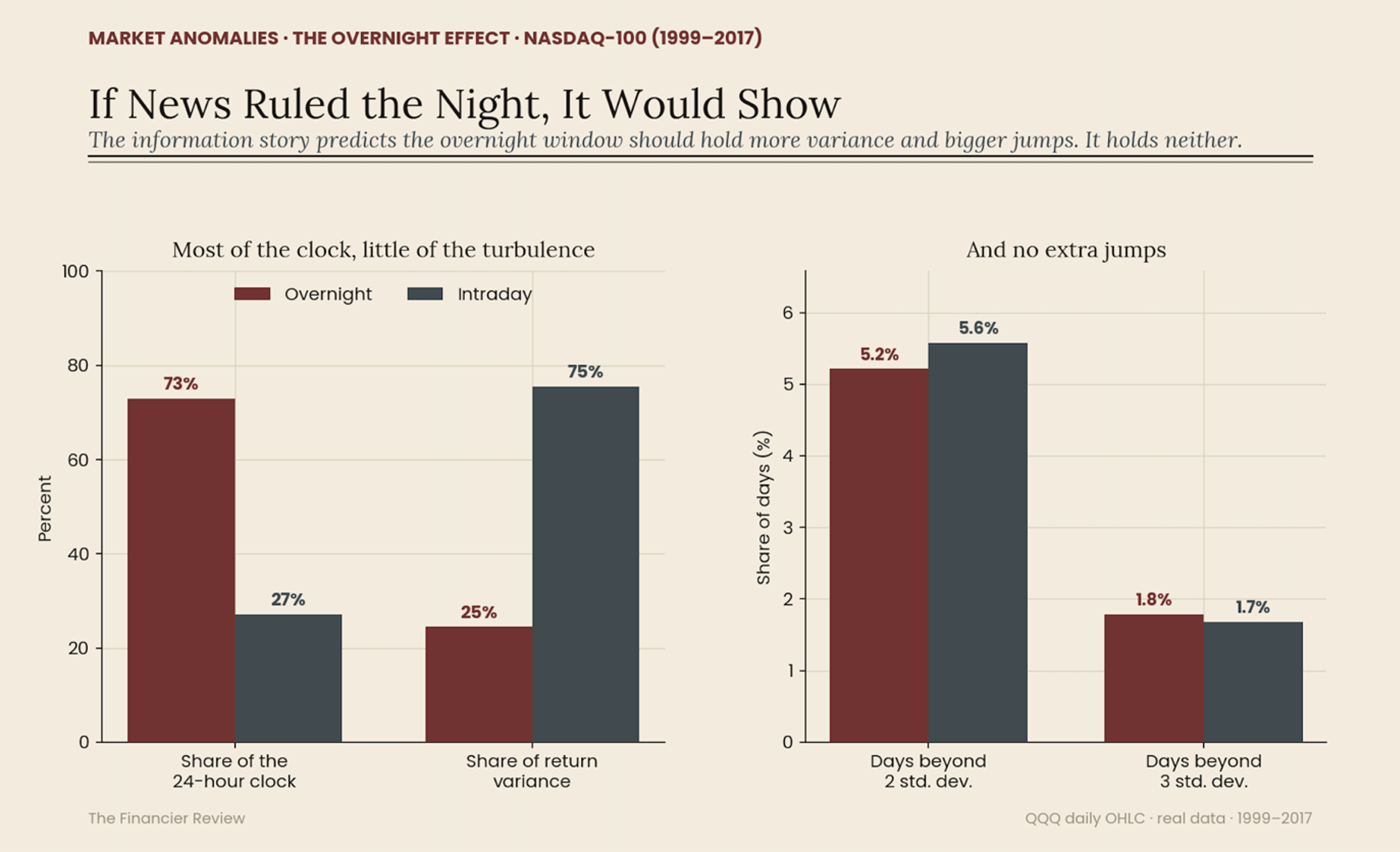 News Diagram Comparison
