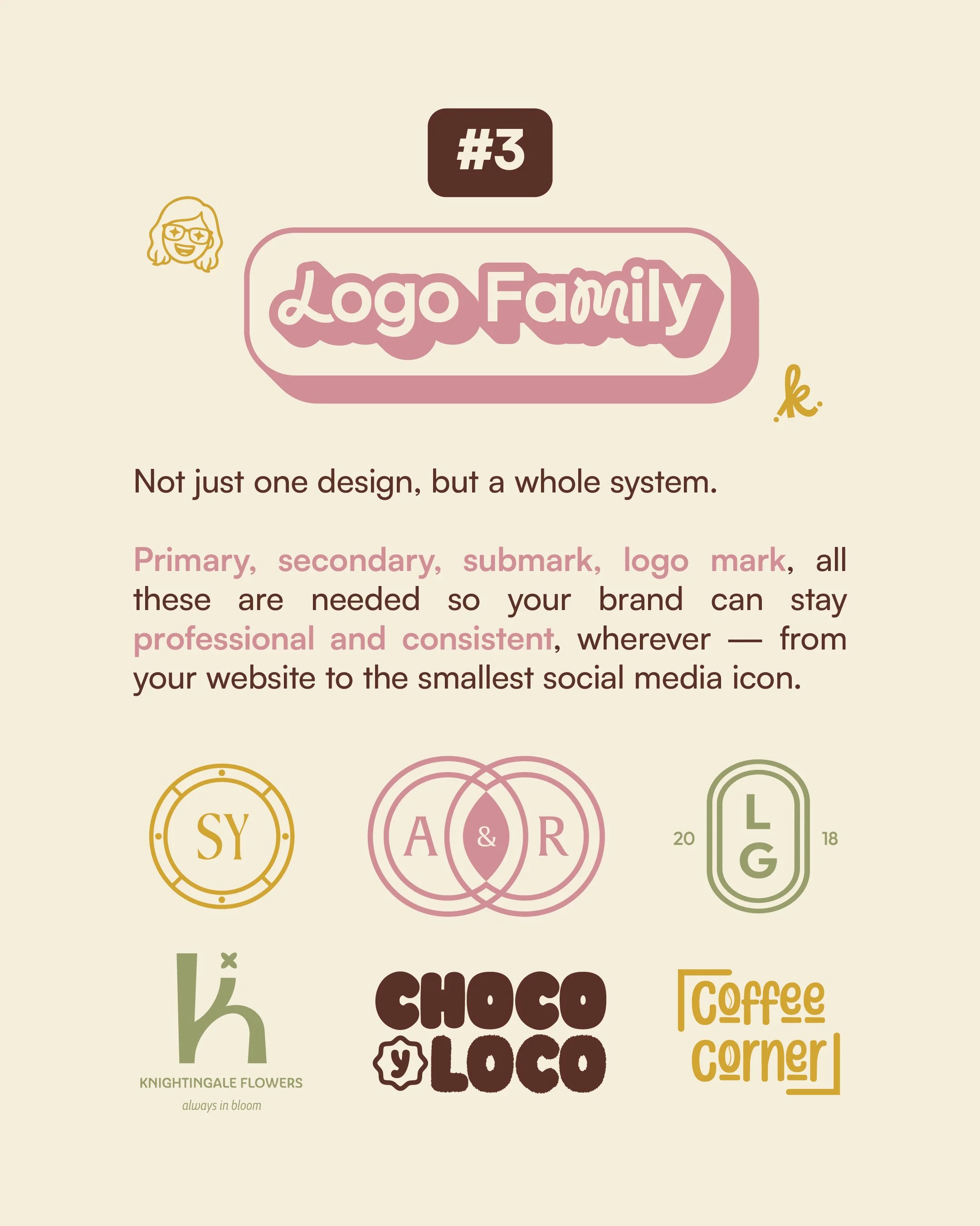 Infographic about logo design system, featuring various logo types and examples (Logo Family), with icons and text describing logo components and branding essentials.