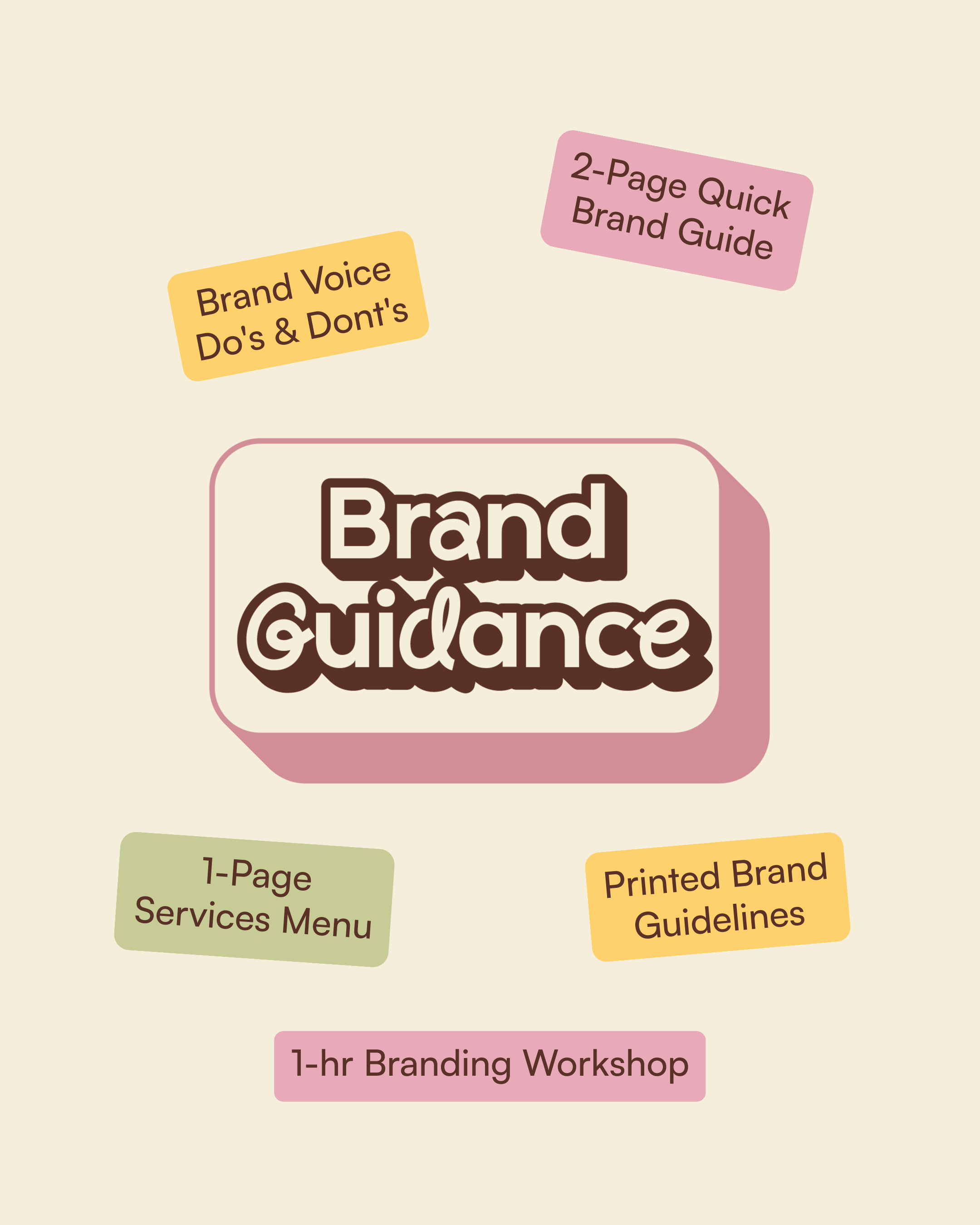 A graphic design featuring the words 'Brand Guidance' with various colorful sticky notes around it, including titles like 'Brand Voice Do's & Don'ts,' '2-Page Quick Brand Guide,' '1-Page Services Menu,' 'Printed Brand Guidelines,' and '1-hr Branding 