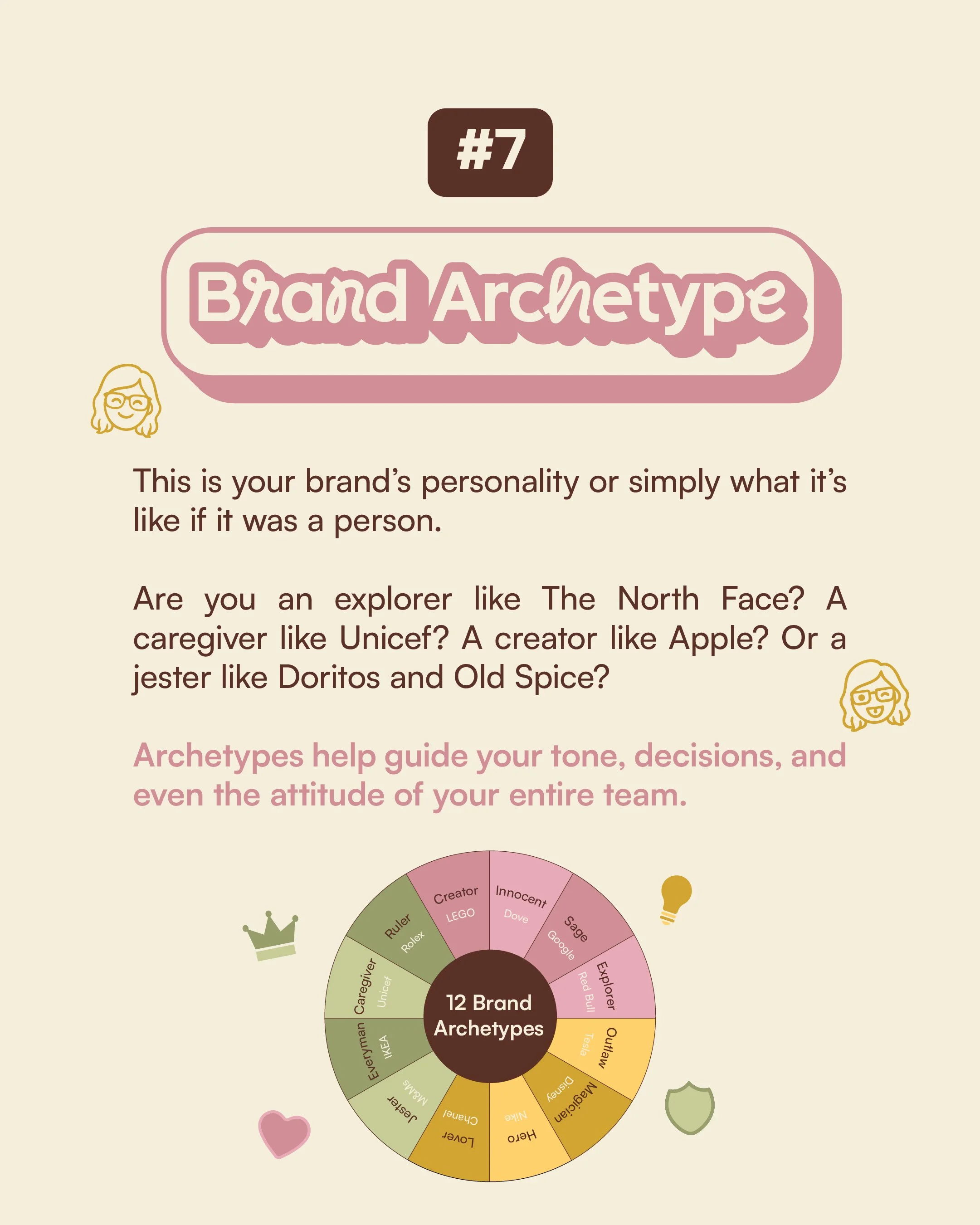 Infographic about brand archetypes, showing a wheel with 12 archetypes labeled with names like Innocent, Creator, Explorer, Outlaw, Magician, Hero, Lover, Jester, Everyman, Caregiver, Ruler, and Sage. Includes icons of a crown, light bulb, shield, heart, and glasses.