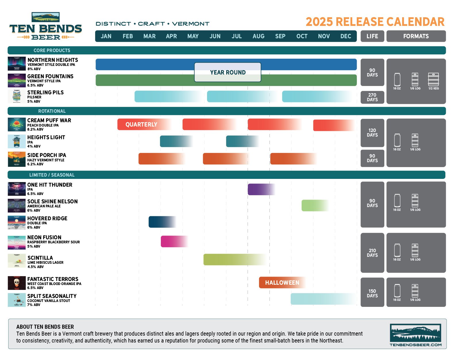 Ten Bends Beer Brand Calendar Info-Graphic