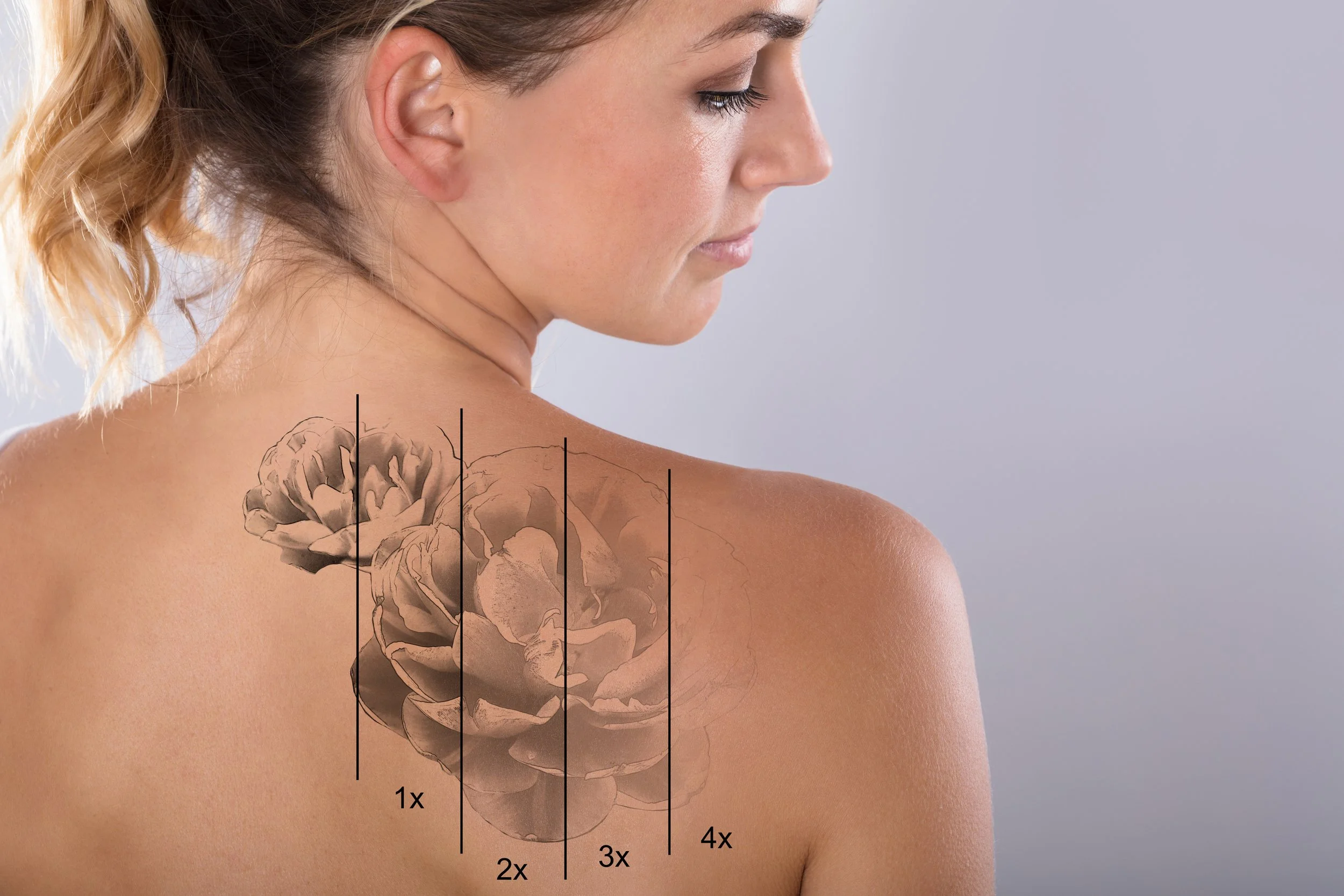 A woman with blonde hair tied back, showing her shoulder and upper back, with a digital illustration of a flower tattoo overlaid on her skin. The tattoo is sectioned into five parts, labeled 1x, 2x, 3x, and 4x.