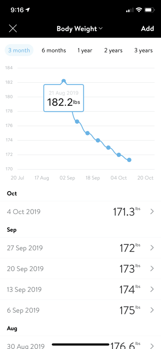 A line graph showing body weight over three months, starting at 182.2 lbs on August 21, 2019, and decreasing to 171.3 lbs by October 4, 2019. A list below details weight measurements on individual dates in September and October 2019.