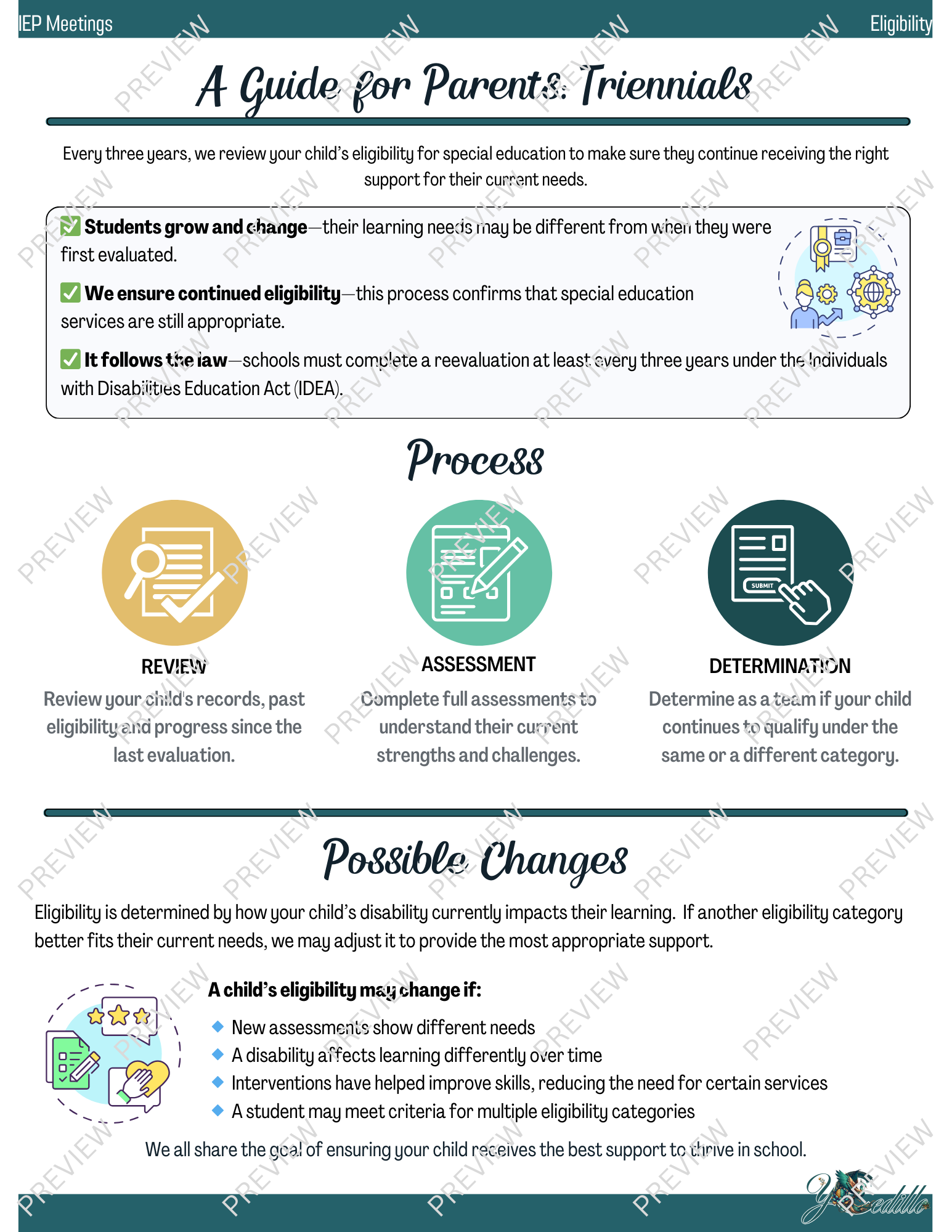Parent Guide Understanding Special Education Eligibility During Triennial IEPs