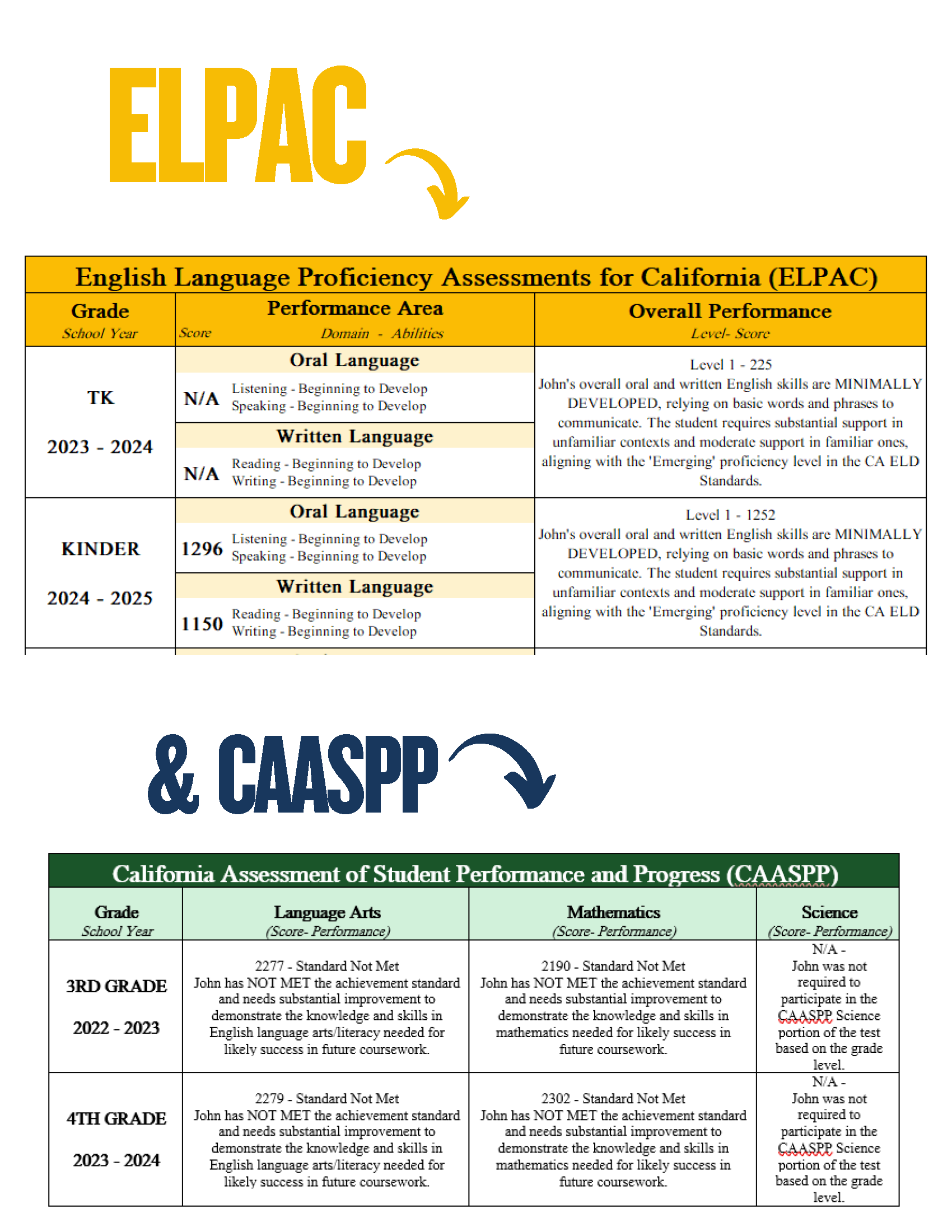 ELPAC & CAASPP Score Entry & Classification Excel Spreadsheet
