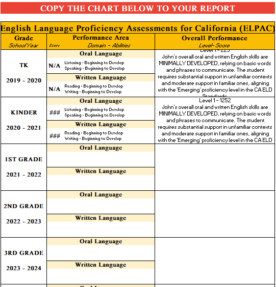 ELPAC Table.png