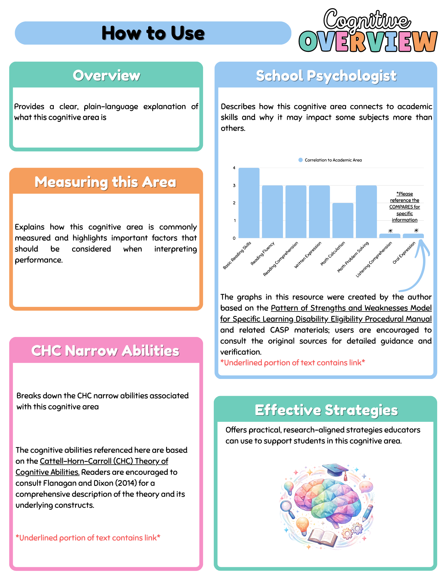 Cognitive Abilities Overview: A Parent & School Team Guide (CHC Framework)