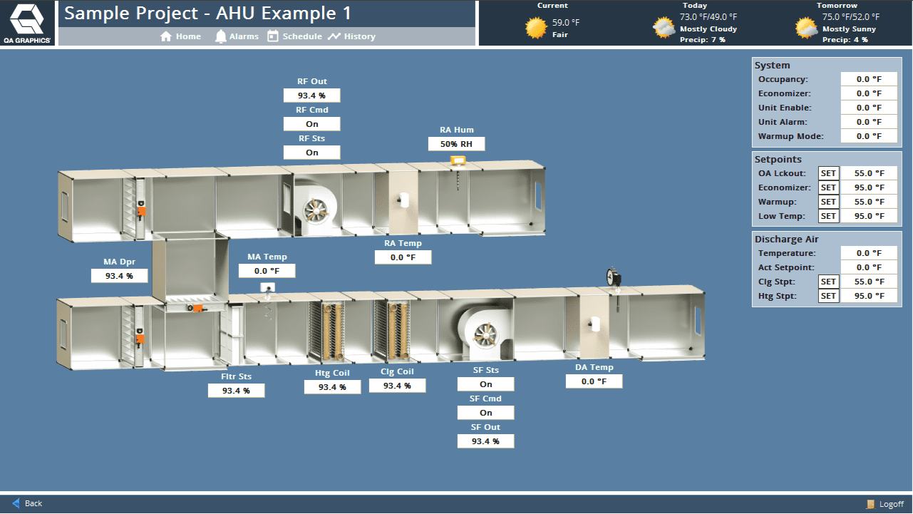 A digital HVAC control panel displaying a schematic of an air conditioning or heating system with temperature, humidity, and system status information.