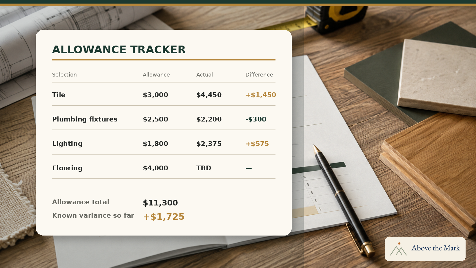 What Is a Construction Allowance—and Why Can It Blow Up Your Budget?