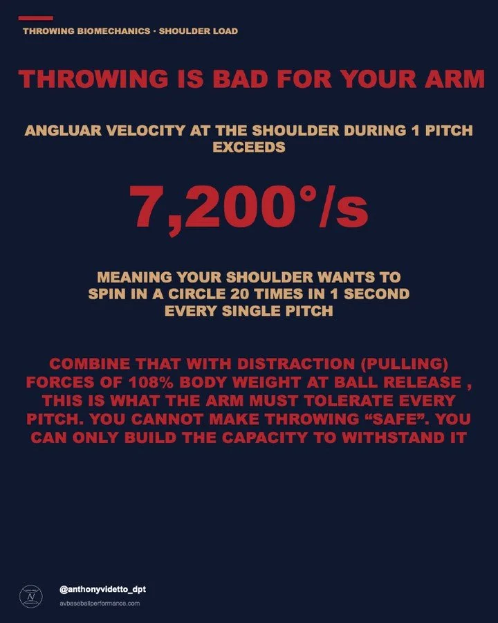 Comment "BASEBALL GUIDE" and I'll send you my free guide to optimizing in-season performance.

There is no way around it - throwing is bad for your arm. Your body was not built to withstand the forces of throwing a baseball at max intent. T