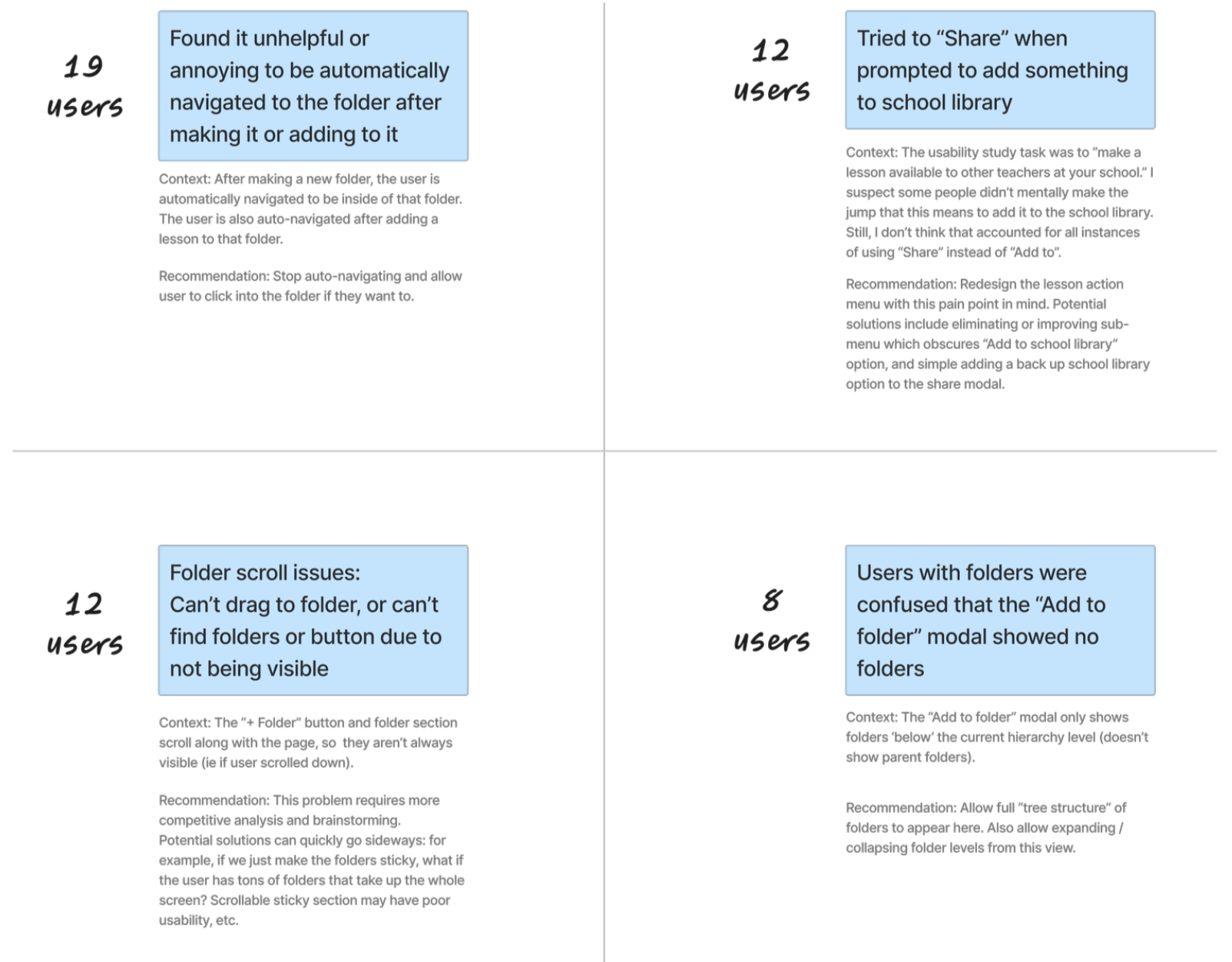 A multi-panel report discussing usability issues with folder navigation and sharing in a school library digital interface. Contains four sections highlighting user frustrations with auto-navigation, sharing prompts, folder scroll problems, and confusion over the 'Add to folder' modal.