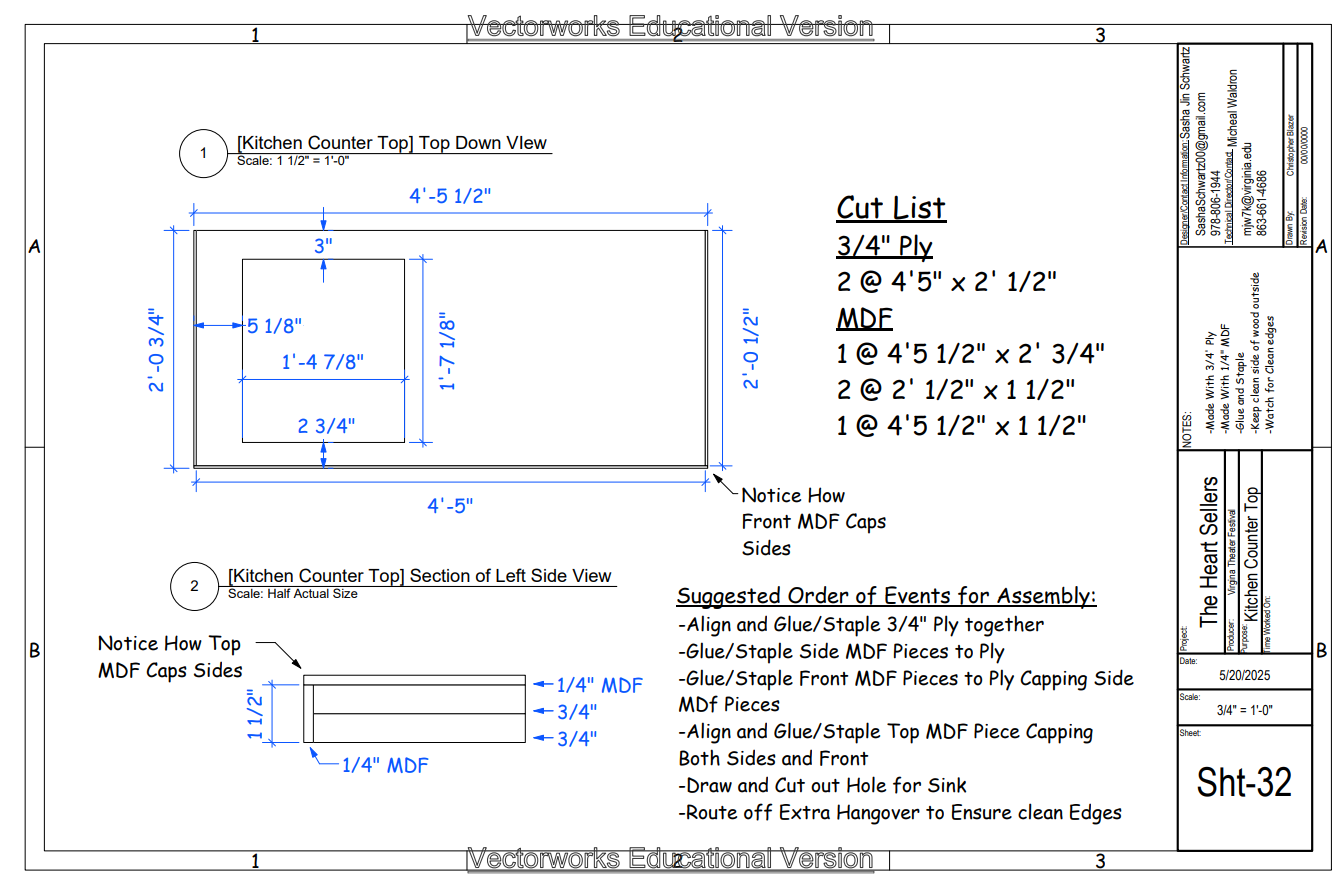 Plate Picture Sht-32 Kitchen Counter Top.png