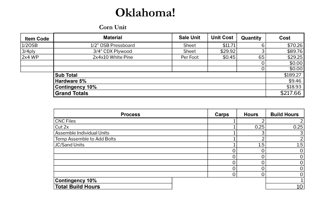 Oklahoma Budget Sheet Picture.png