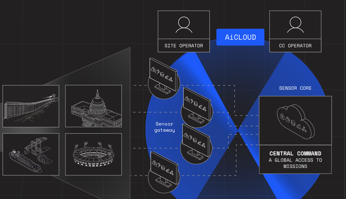 Matrixspace 🇺🇸