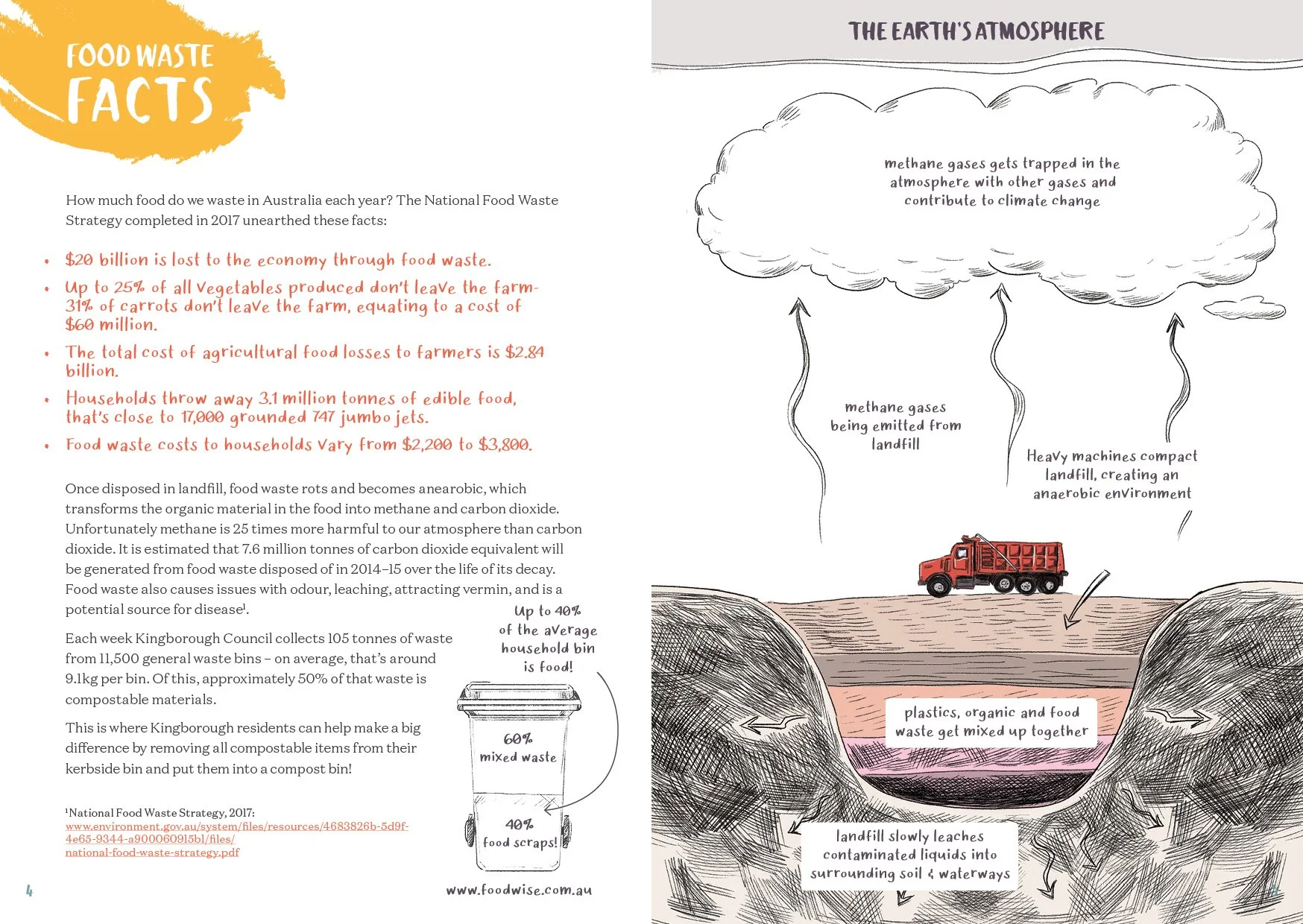GL_compost booklet_KIngborough DESIGN3.jpg