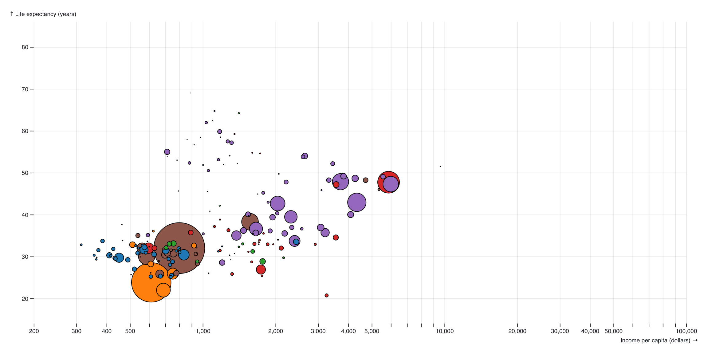 The Wealth and Health of Nations