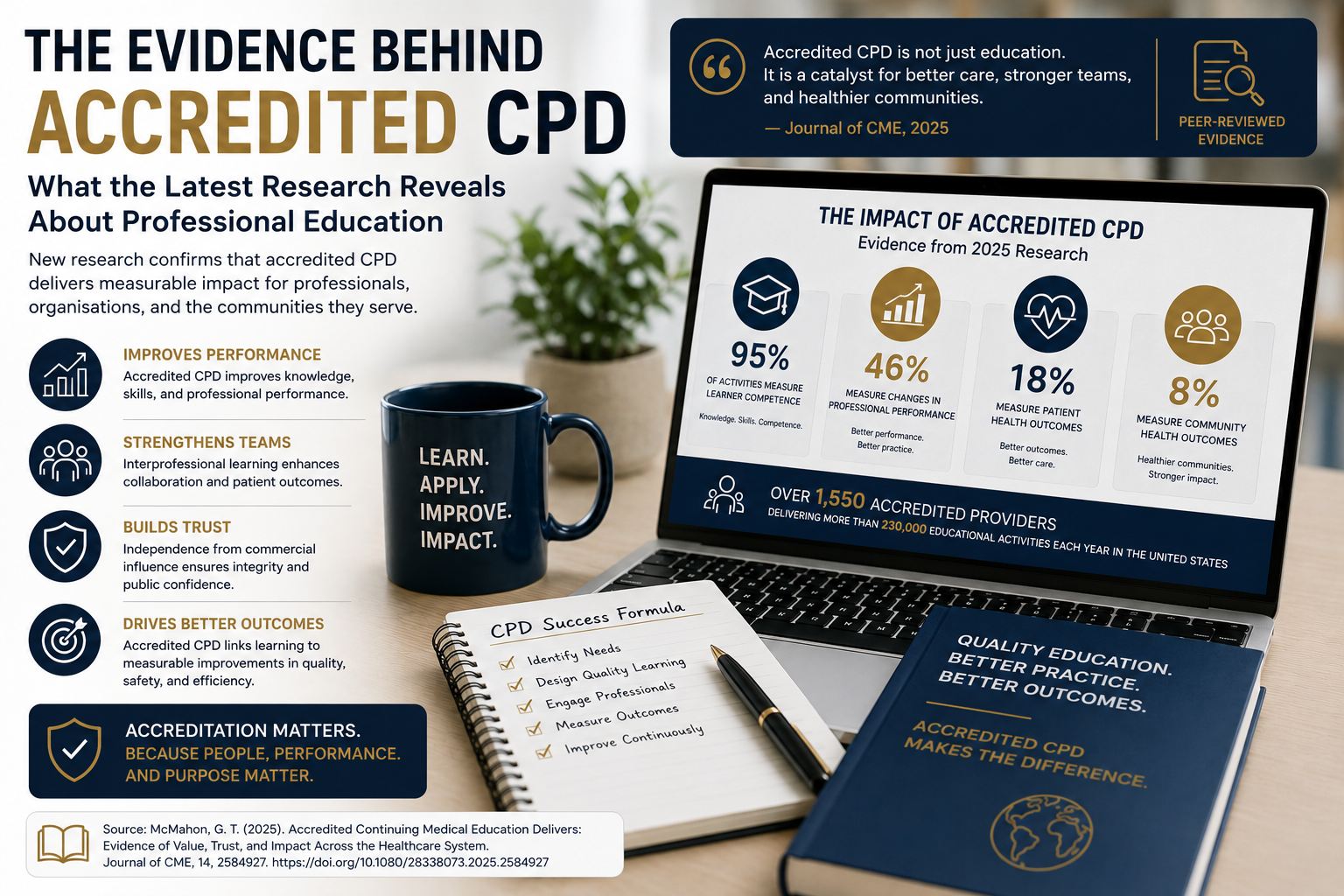 The Evidence Behind Accredited CPD: What the Latest Research Reveals About Professional Education